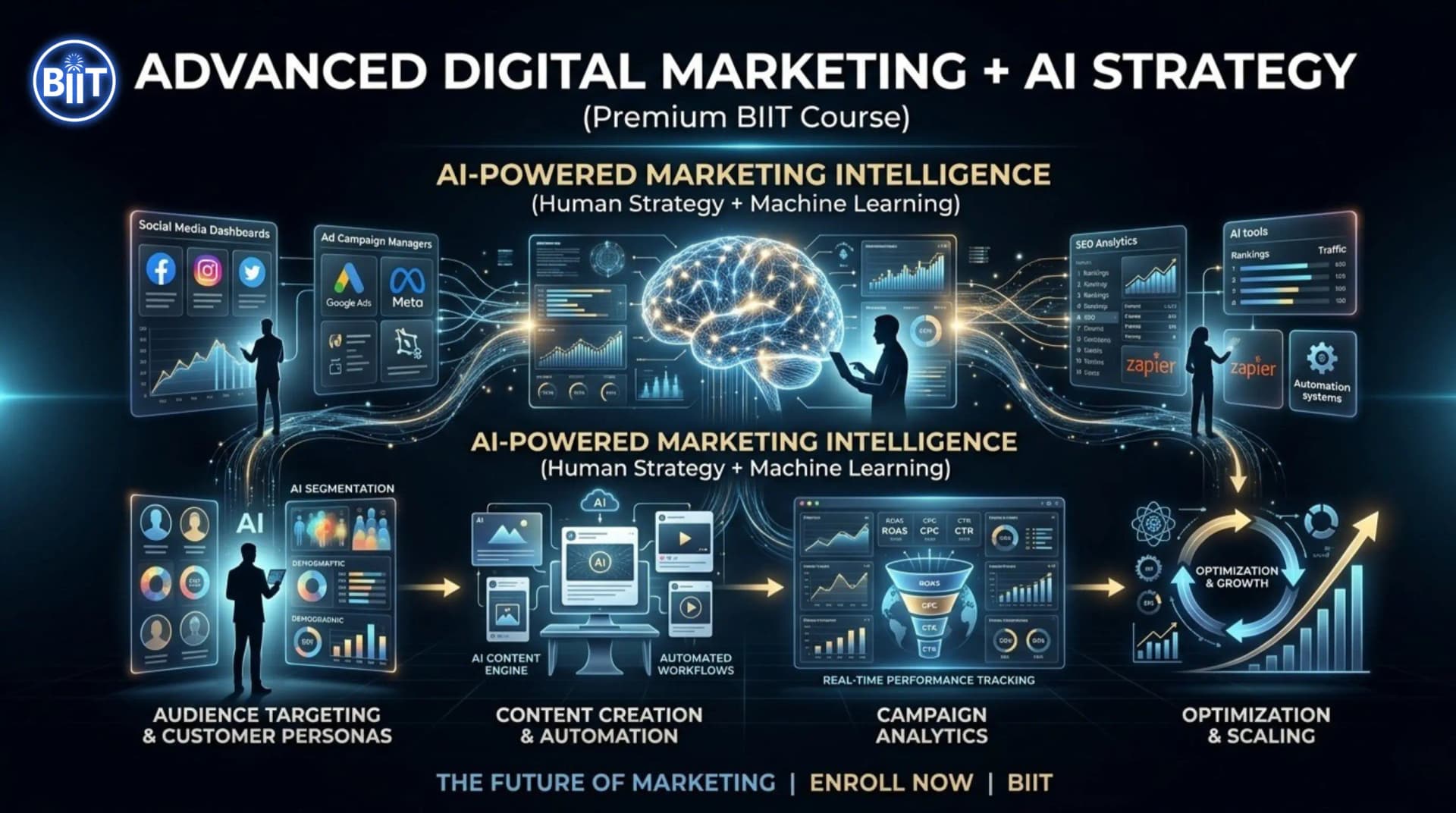 Digital Marketing Mastery